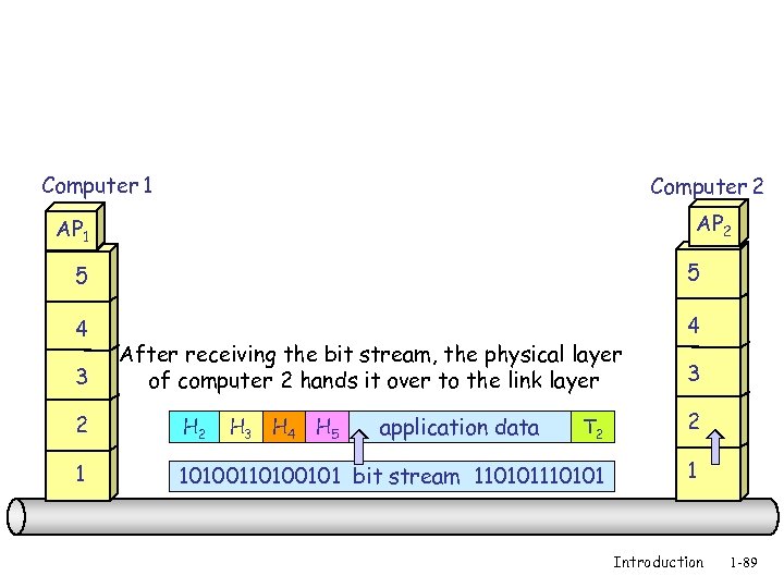 Computer 1 Computer 2 AP 1 5 5 4 4 3 After receiving the