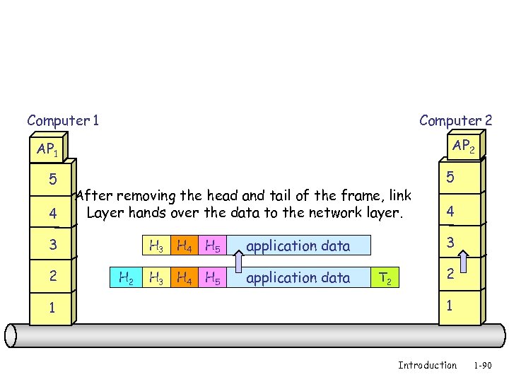 Computer 1 Computer 2 AP 1 5 4 After removing the head and tail