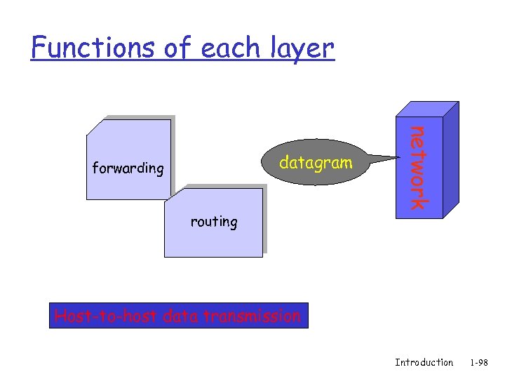 Functions of each layer network datagram forwarding routing Host-to-host data transmission Introduction 1 -98