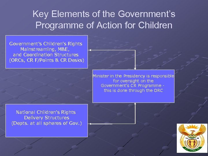Key Elements of the Government’s Programme of Action for Children Government’s Children’s Rights Mainstreaming,