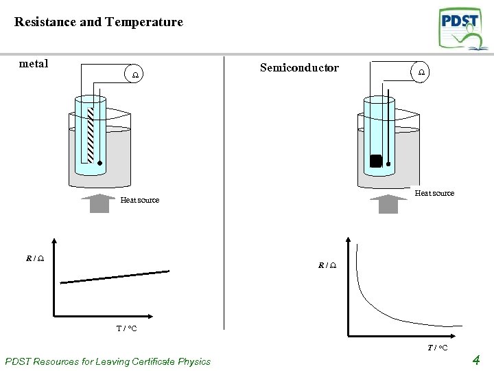Resistance and Temperature metal Semiconductor Heat source R/ R/ T / o. C PDST