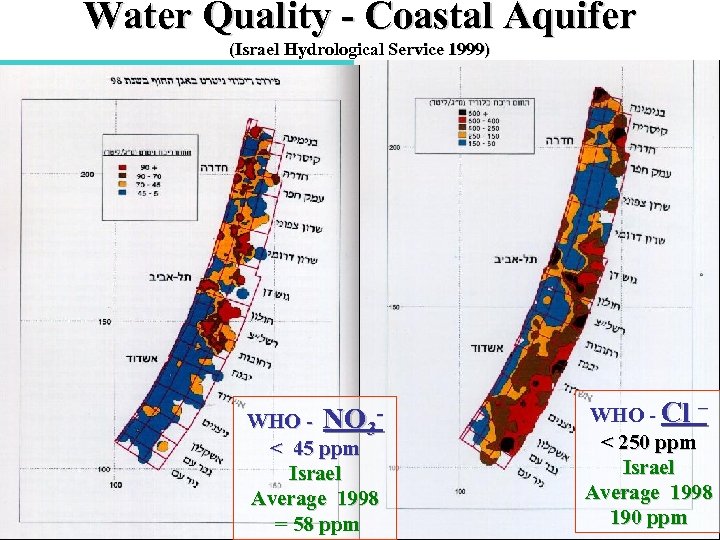 Water Quality - Coastal Aquifer (Israel Hydrological Service 1999) WHO - NO 3< 45