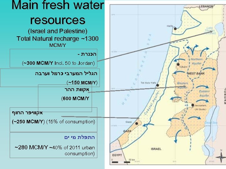 Main fresh water resources (Israel and Palestine) Total Natural recharge ~1300 MCM/Y - הכנרת