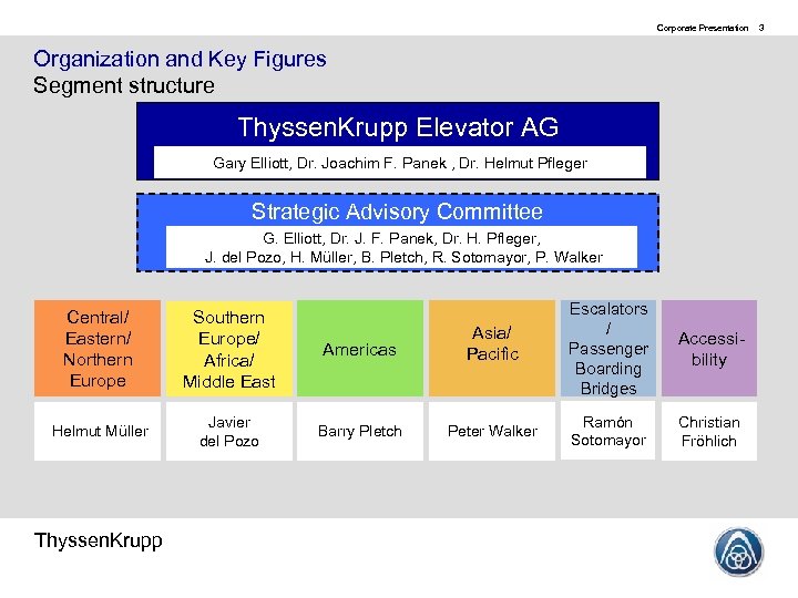 Corporate Presentation Organization and Key Figures Segment structure Thyssen. Krupp Elevator AG Gary Elliott,