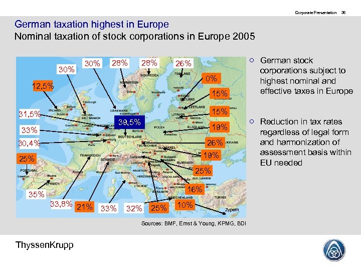 Corporate Presentation 36 German taxation highest in Europe Nominal taxation of stock corporations in