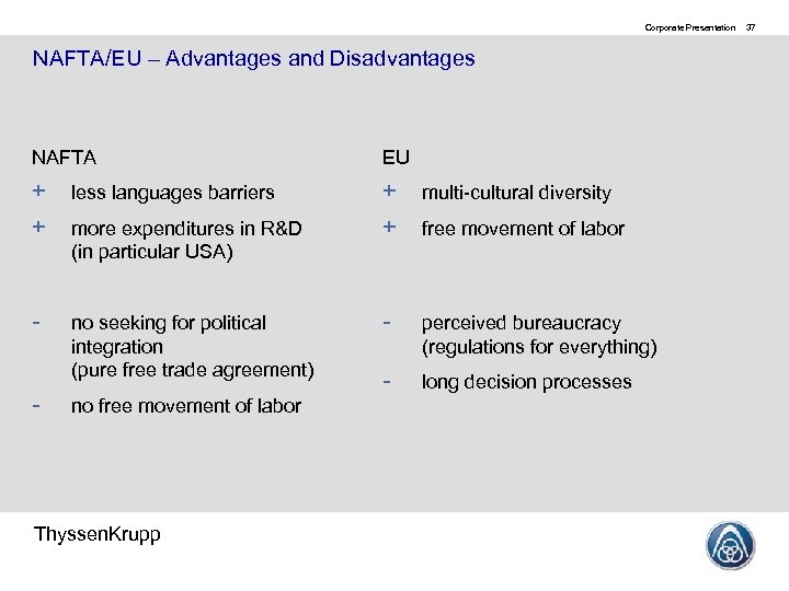 Corporate Presentation NAFTA/EU – Advantages and Disadvantages NAFTA EU + + less languages barriers