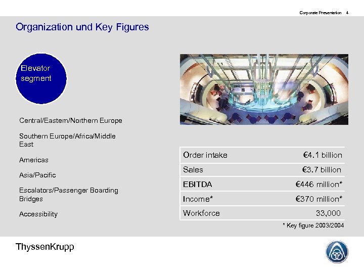 Corporate Presentation Organization und Key Figures Elevator segment Central/Eastern/Northern Europe Southern Europe/Africa/Middle East Americas