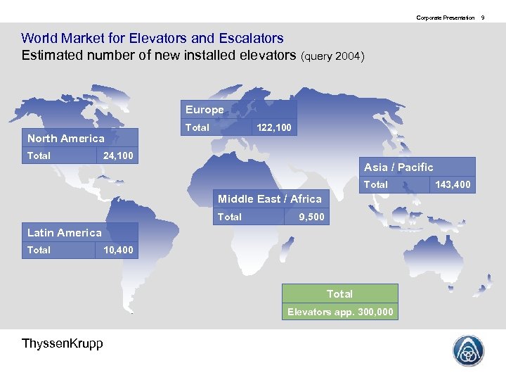 Corporate Presentation World Market for Elevators and Escalators Estimated number of new installed elevators