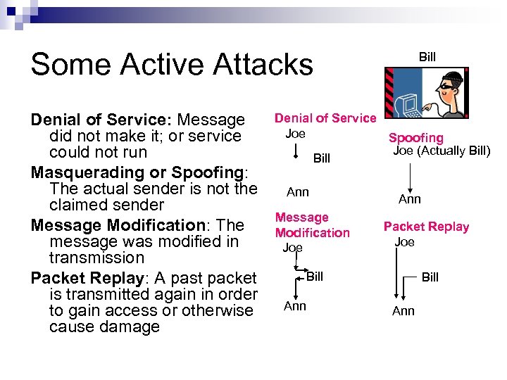 Some Active Attacks Denial of Service: Message did not make it; or service could