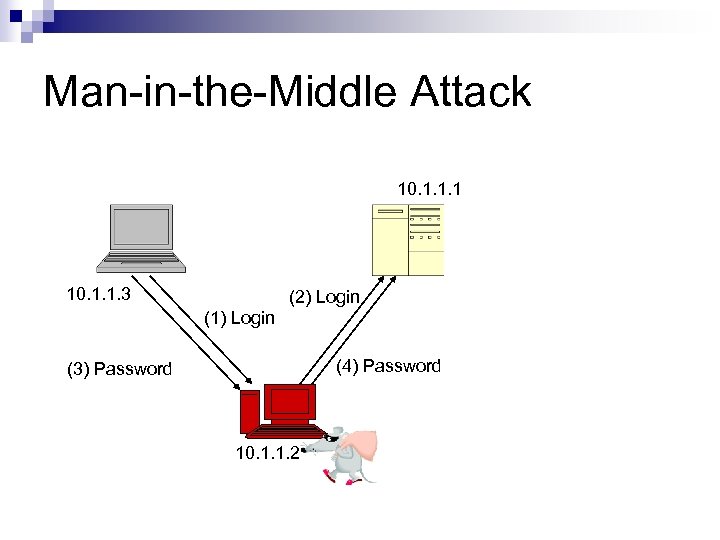 Man-in-the-Middle Attack 10. 1. 1. 1 10. 1. 1. 3 (2) Login (1) Login