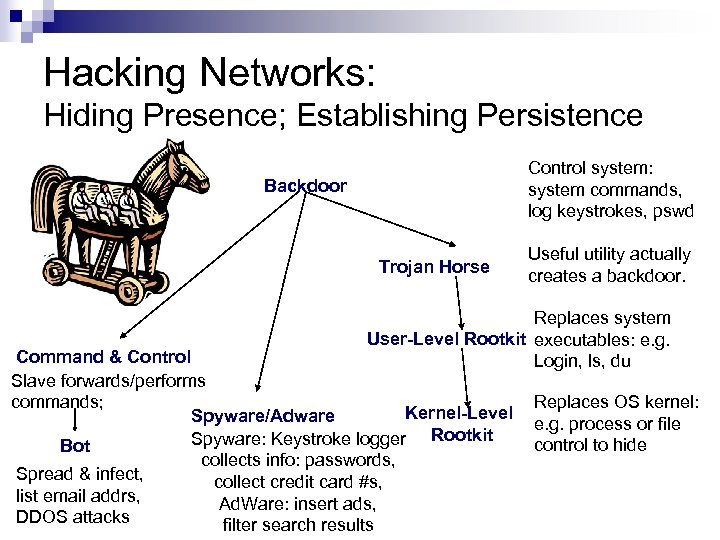 Hacking Networks: Hiding Presence; Establishing Persistence Control system: system commands, log keystrokes, pswd Backdoor