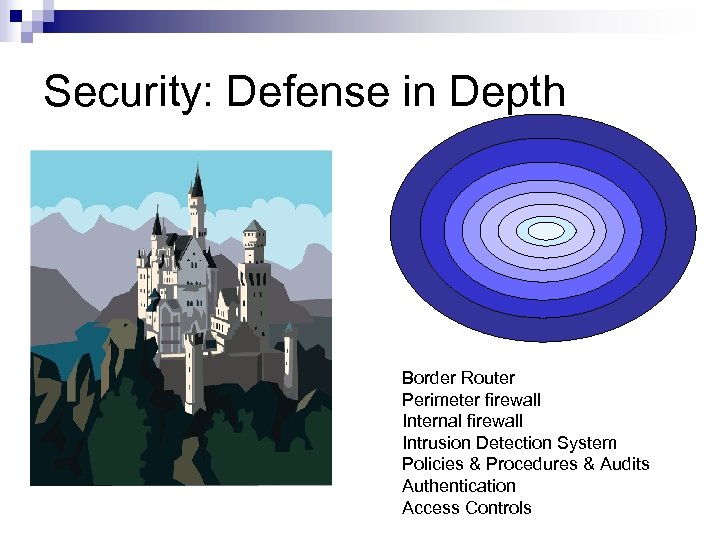 Security: Defense in Depth Border Router Perimeter firewall Internal firewall Intrusion Detection System Policies