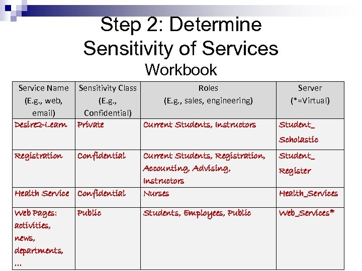 Step 2: Determine Sensitivity of Services Workbook Service Name (E. g. , web, email)