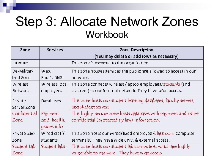 Step 3: Allocate Network Zones Workbook Zone Services Internet Zone Description (You may delete