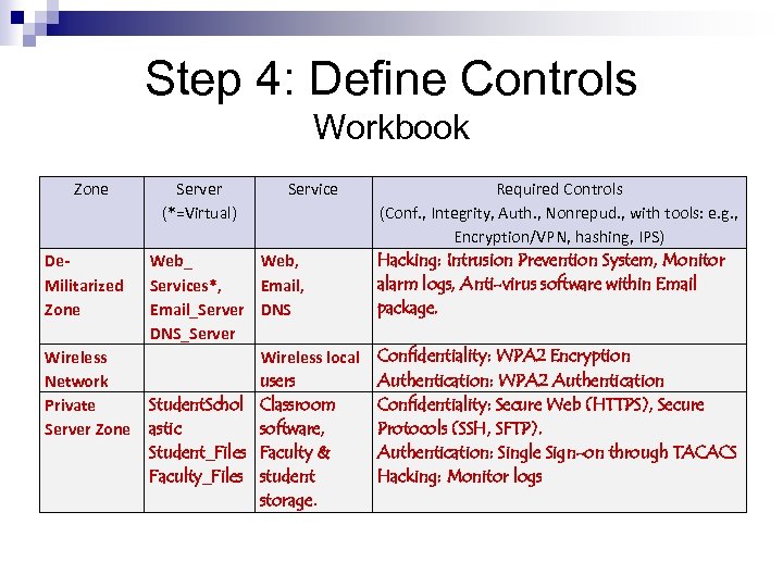 Step 4: Define Controls Workbook Zone De. Militarized Zone Wireless Network Private Server Zone