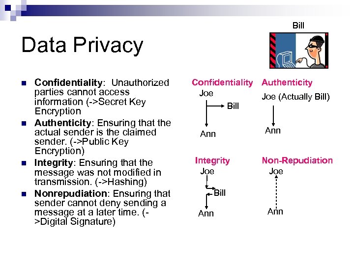 Bill Data Privacy n n Confidentiality: Unauthorized parties cannot access information (->Secret Key Encryption