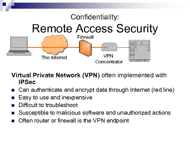 Confidentiality: Remote Access Security Firewall The Internet VPN Concentrator Virtual Private Network (VPN) often