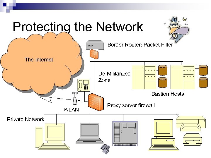 Protecting the Network Border Router: Packet Filter The Internet De-Militarized Zone Bastion Hosts WLAN