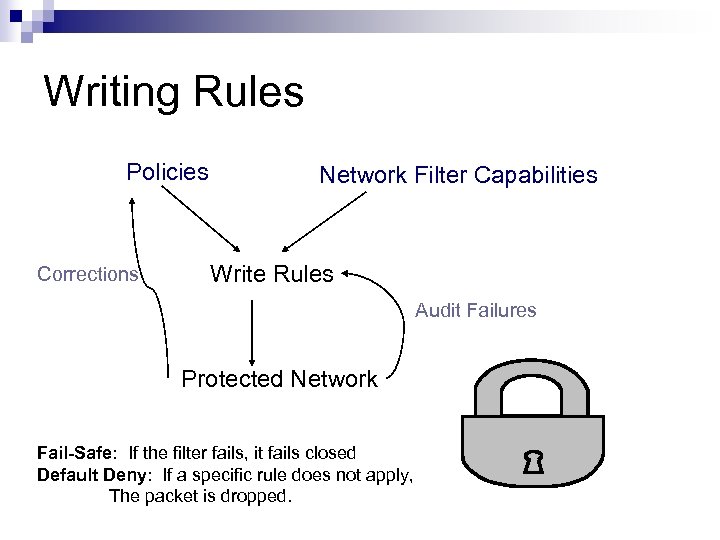 Writing Rules Policies Corrections Network Filter Capabilities Write Rules Audit Failures Protected Network Fail-Safe: