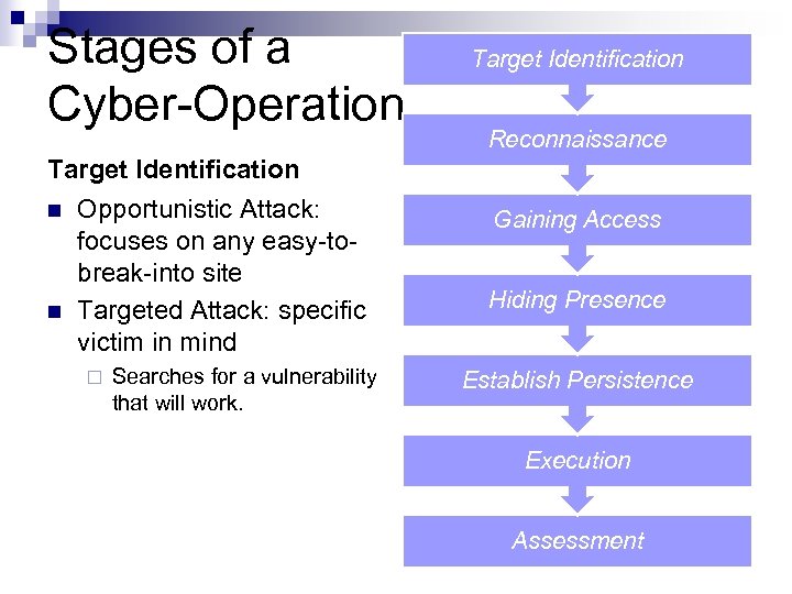 Stages of a Cyber-Operation Target Identification Reconnaissance Target Identification n n Opportunistic Attack: focuses