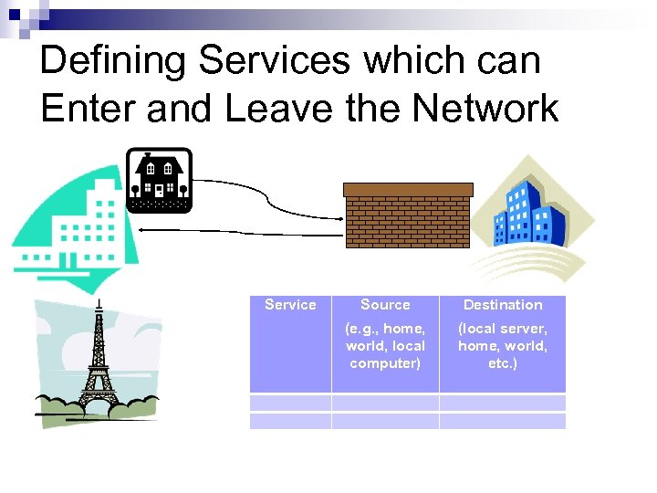 Defining Services which can Enter and Leave the Network Service Destination (e. g. ,