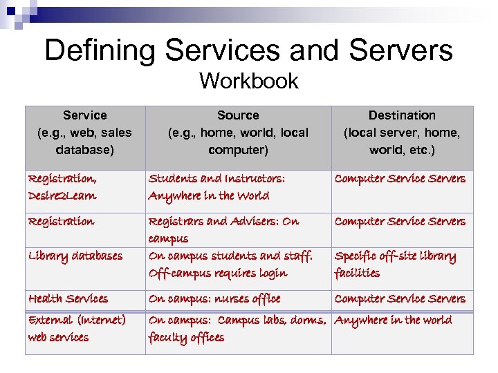 Defining Services and Servers Workbook Service (e. g. , web, sales database) Source (e.