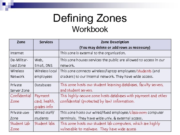 Defining Zones Workbook Zone Services Internet Zone Description (You may delete or add rows