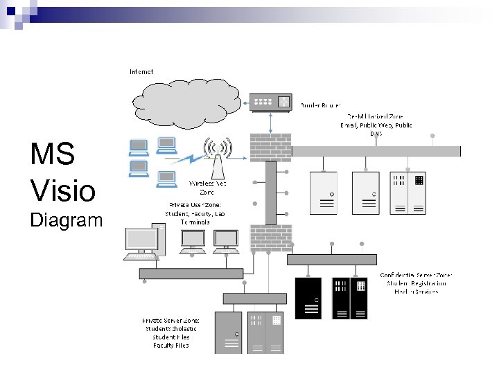 MS Visio Diagram 