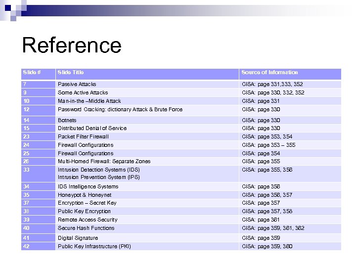 Reference Slide # Slide Title Source of Information 7 Passive Attacks CISA: page 331,