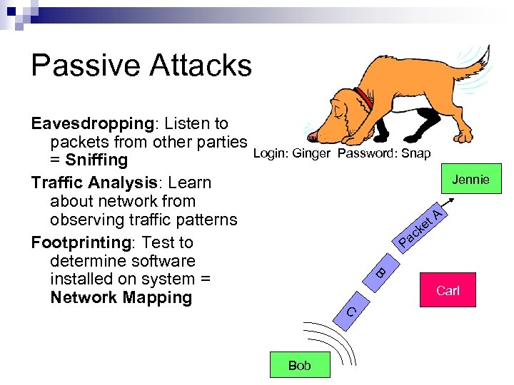 Passive Attacks Eavesdropping: Listen to packets from other parties Login: Ginger Password: Snap =