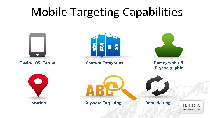 Mobile Targeting Capabilities Device, OS, Carrier Location Content Categories Keyword Targeting Demographic & Psychographic