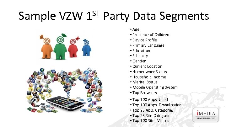 Sample VZW 1 ST Party Data Segments • Age • Presence of Children •