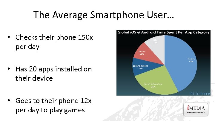 The Average Smartphone User… • Checks their phone 150 x per day • Has