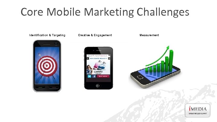 Core Mobile Marketing Challenges Identification & Targeting Creative & Engagement Measurement 