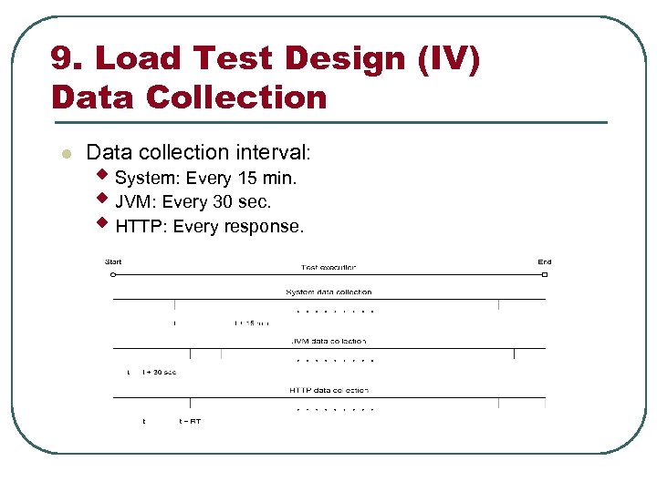 9. Load Test Design (IV) Data Collection l Data collection interval: w System: Every