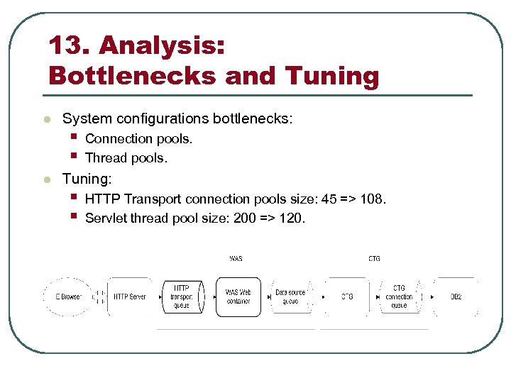 13. Analysis: Bottlenecks and Tuning l l System configurations bottlenecks: § § Connection pools.