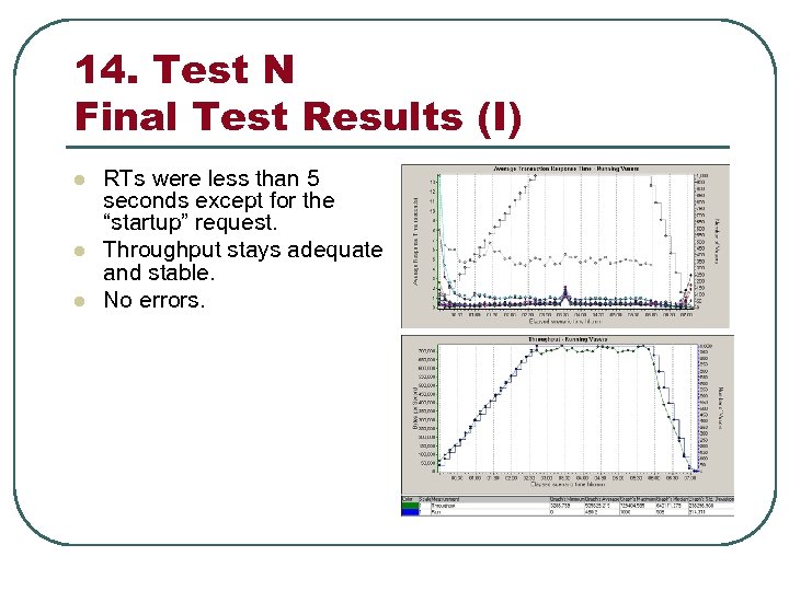 14. Test N Final Test Results (I) l l l RTs were less than