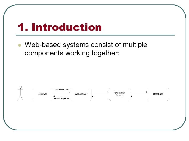 1. Introduction l Web-based systems consist of multiple components working together: 