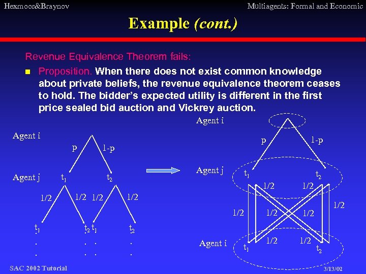 Hexmoor&Braynov Multiagents: Formal and Economic Example (cont. ) Revenue Equivalence Theorem fails: n Proposition.