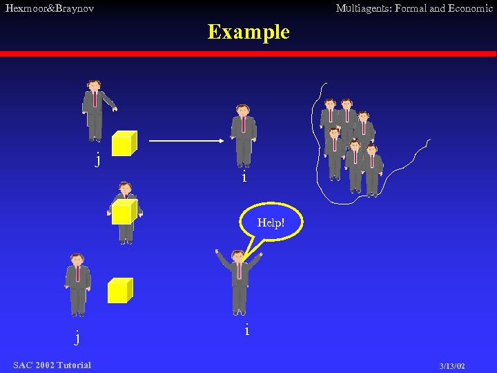 Hexmoor&Braynov Multiagents: Formal and Economic Example j i Help! j SAC 2002 Tutorial i