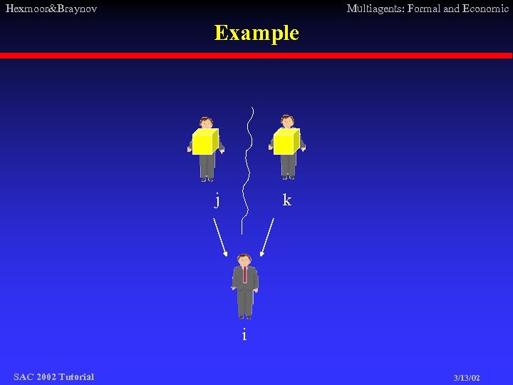 Hexmoor&Braynov Multiagents: Formal and Economic Example j k i SAC 2002 Tutorial 3/13/02 