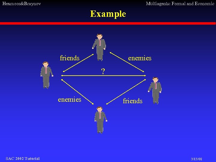 Hexmoor&Braynov Multiagents: Formal and Economic Example friends enemies ? enemies SAC 2002 Tutorial friends