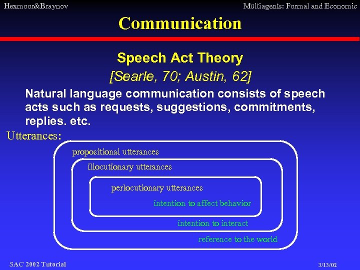 Hexmoor&Braynov Multiagents: Formal and Economic Communication Speech Act Theory [Searle, 70; Austin, 62] Natural