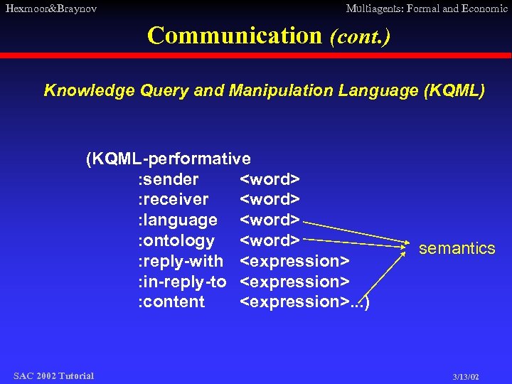 Hexmoor&Braynov Multiagents: Formal and Economic Communication (cont. ) Knowledge Query and Manipulation Language (KQML)