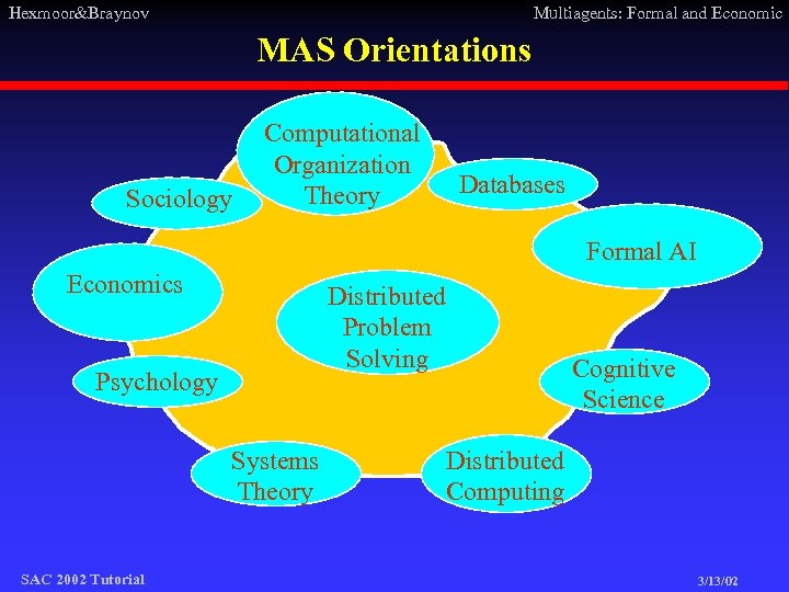 Hexmoor&Braynov Multiagents: Formal and Economic MAS Orientations Sociology Computational Organization Theory Databases Formal AI