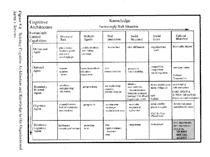 7. 2. 1 Agent and Agency 