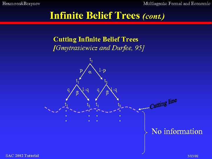 Hexmoor&Braynov Multiagents: Formal and Economic Infinite Belief Trees (cont. ) Cutting Infinite Belief Trees