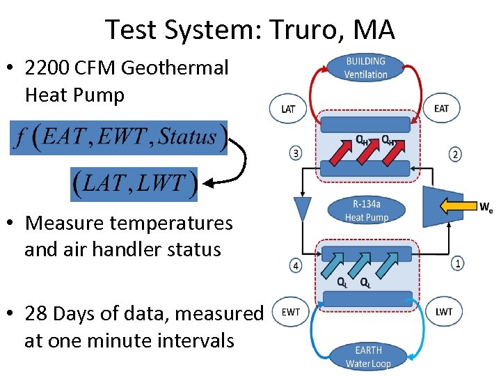Test System: Truro, MA • 2200 CFM Geothermal Heat Pump • Measure temperatures and