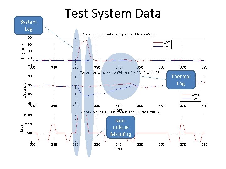 System Lag Test System Data Thermal Lag Nonunique Mapping 