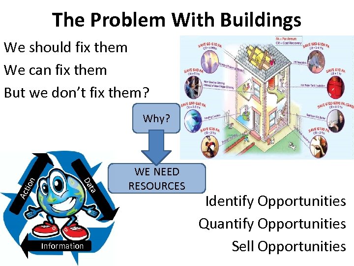 The Problem With Buildings We should fix them We can fix them But we